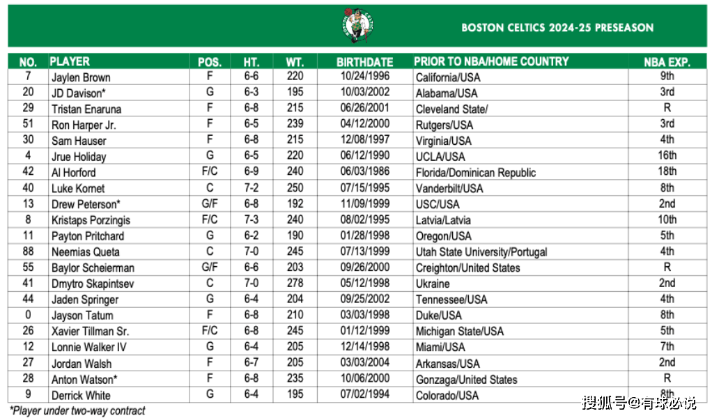 包含集结日波士顿凯尔特人调整名单——欧冠节点到来，球迷炸锅，纪律约束更严格的词条